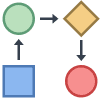 Workflow Automation